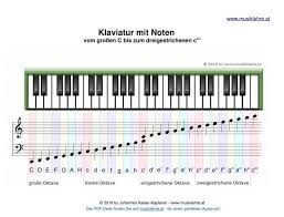 Klaviatur zum ausdrucken,klaviertastatur noten beschriftet,klaviatur noten,klaviertastatur zum ausdrucken,klaviatur pdf,wie heißen die tasten vom klavier,tastatur schablone zum. Klaviatur Mit Noten Musiklehre Notenlehre Tastatur Notenlernen Musikkunde Notenkunde Notenlernen Noten Lernen Noten Klavier Noten