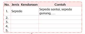 Pada bagian tema 5 subtema 1, yang di pelajari adalah temanya tentang dengan itu kami menyajikan alternatif kunci jawaban buku tematik kelas 3 tema 5 subtema 1 lengkap sebagai sumber media belajar siswa. Kunci Jawaban Kelas 3 Sd Tema 7 Halaman 193 194 196 197 Subtema 4 Pembelajaran 4 Halaman All Tribunnews Com