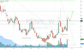 Renn Stock Price And Chart Nyse Renn Tradingview