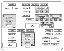 The crank sensor (properly known as the crankshaft position sensor or ckp) on a gmc sierra is a small magnetic sensor that measures the rotation of the crankshaft. Gmc Sierra Mk1 2003 2004 Diagrama De Caja De Fusibles