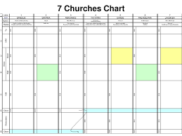 Ppt The Revelation Of Jesus Christ Powerpoint Presentation