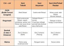 Mereka tidak sabar ingin segera melakukan kegiatan olahraga pagi ini. Seni Kerajinan Di Daerahku Dki Jakarta Nurainins Blog