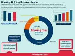 Business Strategy Examples Case Studies And Tools Fourweekmba Business Strategy Online Marketing Services Business Case