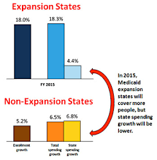 Refusing Medicaid Expansion Is Costing Red States A Bundle