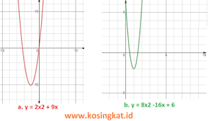 Jawaban paket matematika halaman 30 kelas 9 kurikulum 2013. Jawaban Latihan 2 3 Halaman 102 Matematika Kelas 9 Persamaan Dan Fungsi Kuadrat Bastechinfo
