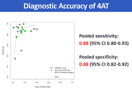 Your carbon monoxide detector, if properly installed five feet from the floor, will detect any form of gas, which will cause it to sound. Alasdair Maclullich On Twitter Delirium Meta Analysis Of 4at Delirium Detection Tool N 17 Studies N 3721 Observations Sensitivity 88 Specificity 88 Https T Co H8mmchdnpf Https T Co Vrxfgazgqc