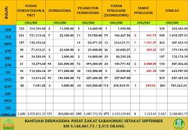 Pendapatan keluarga pemohon yang berjumlah rm5,000 ke bawah layak. Facebook