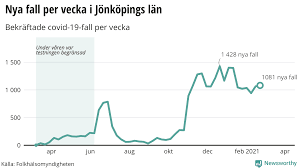 Vetlanda (pronunciation) is a locality and the seat of vetlanda municipality, jönköping county, sweden with 13,050 inhabitants in 2010. Ha Vgibildn M