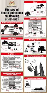 But there's a problem that the ministry of health needs to address. Smoking Ban A Matter Under Public Health See