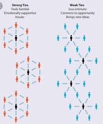 Sign Up Linkedin First Relationship Infographic Knowledge