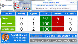 Optymyse Truly Is The Last Visual Communications Software You Ll Ever Need Employee Engagement Online Banking Call Backs