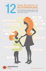 For example, gluten intolerance and sensitivity can. 12 Autoimmune Symptoms Learn Treatments Prognosis