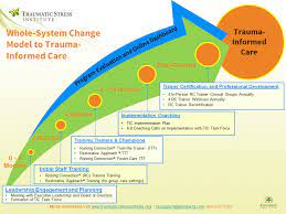 Trauma informed care certification with child trauma expert bryan post. Whole System Transformation To Trauma Informed Care Tic Traumatic Stress Institute Klingberg Family Centers