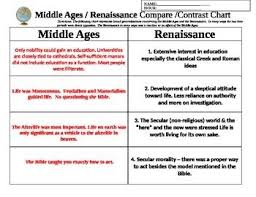 Middle Ages Vs Renaissance Contrast Chart Graphic Organizer