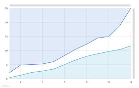 xy chart with fills to the axis amcharts