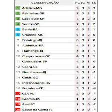The next match between them will be listed soon. Esportes