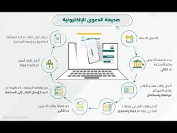 لا تقتصر خدمات القضاء التجاري على خدمة رفع دعوى فقط، بل هناك ثلاث خدماتٍ رئيسية لهذا النظام، وهم الخدمات القضائية والمؤشرات والبيانات الزمنية لقضيةٍ محددةٍ، وفيما يلي سنتحدث عن كل خدمة من. ØªÙ‚Ø¯ÙŠÙ… ØµØ­ÙŠÙØ© Ø¯Ø¹ÙˆÙ‰ Ø§Ù„ÙƒØªØ±ÙˆÙ†ÙŠØ© ÙˆØ²Ø§Ø±Ø© Ø§Ù„Ø¹Ø¯Ù„ Ø§Ù„Ø³Ø¹ÙˆØ¯ÙŠØ© Ø§Ù„Ù‡Ø¬Ø±Ø© Ù†ÙŠÙˆØ² Youtube