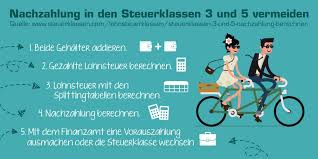 Steuerklassen 3 Und 5 Nachzahlung Berechnen Infografik Erste Klasse Infografik Finanzen