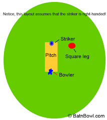 Square Leg | Bat'n'Ball.Com