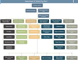 Department Of State Org Chart Overall View At A Glance