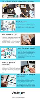The Difference Between Seo And Google Adwords In 2020 Seo Packages Seo Agency What Is Seo
