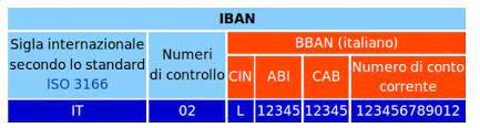 Il 30 novembre 2015 si e' conclusa la procedura di amministrazione straordinaria di igea banca spa (gia' banca popolare dell. Come Ricavare Abi Cab E Cin Dall Iban Soldioggi