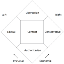 Political Spectrum Wikipedia