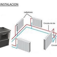 Durante la instalación, se debe velar que el cable/manta calefactora esté instalado correctamente para que pueda disipar el calor generado de manera uniforme y sin elemento perturbador. Pin On Cocina De Lena