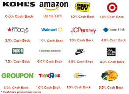 We did not find results for: Cashback Websites For Online Shopping Vs Credit Card Cashback Portal Intelligent Offers