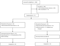 Thames Valley Y-Site Intravenous Drugs Compatibility Chart | Pdf |  Intensive Care Medicine | Pharmacy