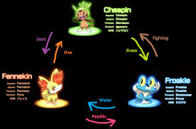 43 Faithful Froakie Evolution Levels