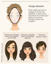 Coupe de cheveux boule femme coupe de cheveux 2015. Quelle Coupe De Cheveux Correspond A Votre Visage Cours De Coiffure Coupe De Cheveux Visage Visage
