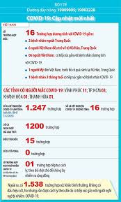 Việt nam hiện có 2570 bệnh nhân. Infographic Cáº­p Nháº­t Tinh Hinh Dá»‹ch Covid 19 Táº¡i Viá»‡t Nam Va Tren Tháº¿ Giá»›i Vtv Vn