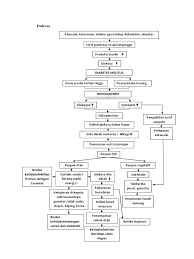 We did not find results for: Pathway Hipoglikemia