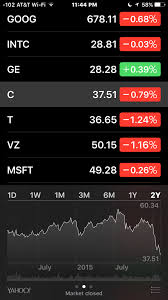 How To See Long Term Stock Performance Charts In Iphone