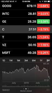 how to see long term stock performance charts in iphone