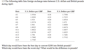 The currency of the united states is the us dollar. 1 3 The Following Table Lists Foreign Exchange Rates Chegg Com