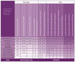 Scentsy Compensation Plan Chart Scentsy Yes Order