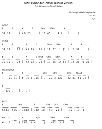 Hallo terima kasih sudah menonton videonyavideo hari ini tidak menggunakan backsound yoi karena copyrightcover sesuai tempo aja copyright jadi sorry kalau ku. Kumpulan Not Angka Lagu Gratis Not Angka Janji Buga Matahari Himawari No Yakusoku Ost Stand By Me Doraemon Full Version Http Www Getyourpiano Com 2016 10 Himawari No Yakusoku Bahasa Version Ost Html Notangkajanjibungamatahari