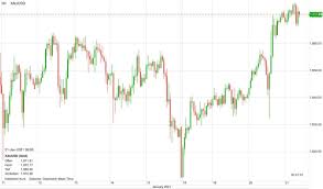 Goldpreis Steigt Weiter An Keine Einfache Spurensuche Nach Den Grunden
