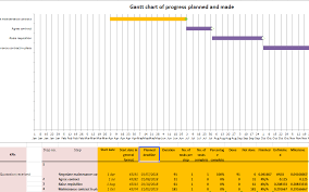 Automatic Formatting Of Axis In Excel Stacked Bar Chart To