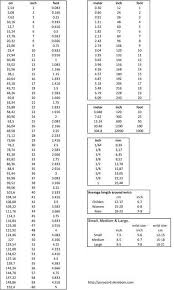 Mm To Inches Chart Grape Blog In 2020 Metric Conversion Chart Chart Cm To Inches Conversion