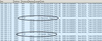 That protocol was eventually standardized as rtp. Rtp I Intro To Rtp And Sdp Kurento