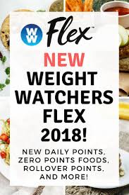Pin On Weight Watchers