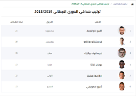 كم عدد اهداف كريستيانو في الدوري الايطالي. ØªØ±ØªÙŠØ¨ Ø§Ù„Ø¯ÙˆØ±ÙŠ Ø§Ù„Ø§ÙŠØ·Ø§Ù„ÙŠ Ø§Ù„ÙŠÙˆÙ… ØªØ±ØªÙŠØ¨ Ø§Ù„Ø¯ÙˆØ±ÙŠ Ø§Ù„Ø§ÙŠØ·Ø§Ù„ÙŠ 2017ÙØ¨Ø±Ø§ÙŠØ± Youtube Ohheyshynnn