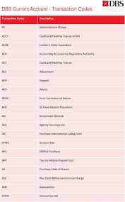 The ifsc codes of dbs bank begins with dbss, followed by a 0 (zero). Dbs Current Account Transaction Codes Pdf Free Download