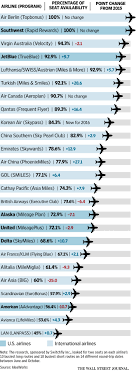 Teaching Tip Building A P Chart Using Airline Frequent