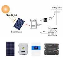 China Lengkap Tata Surya 30kW Off Grid Solar dengan Baterai ...