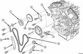 2003, 2004, 2005, 2006, 2007, 2008, 2009 pt cruiser, sebring, caravan, stratus. 2004 Chrysler 2 7 Engine Diagram Wiring Diagram Page Bear Task A Bear Task A Granballodicomo It