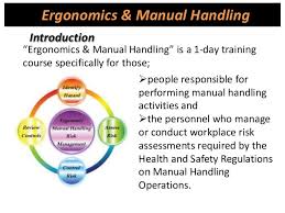 Ergonomics Manual Handling